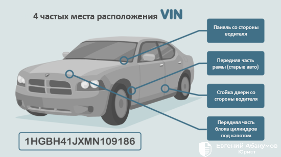 VIN на автомобилеr
